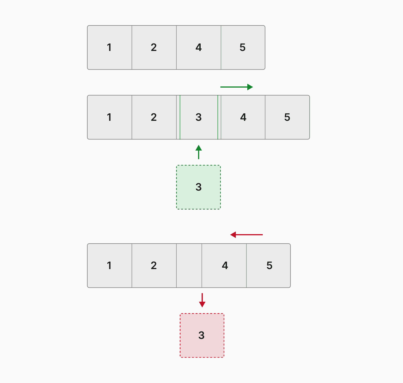 What are data structures? Types of data structures used in SQL