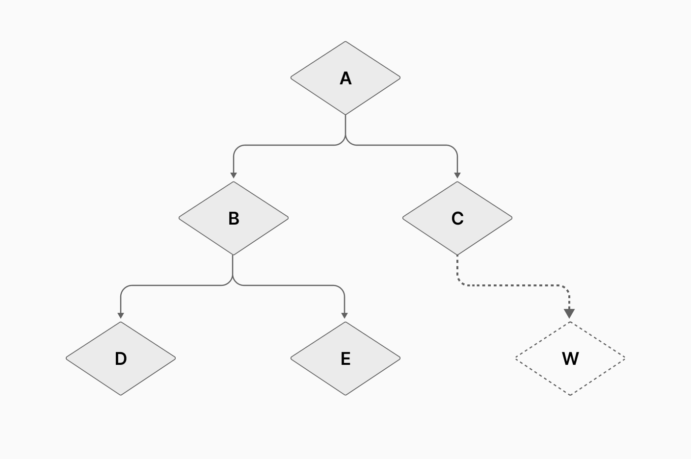 Learn - Article - Tree Data Structure