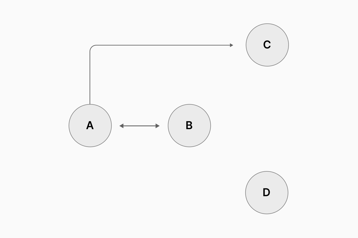 Learn - Articles - Graph Data Structure