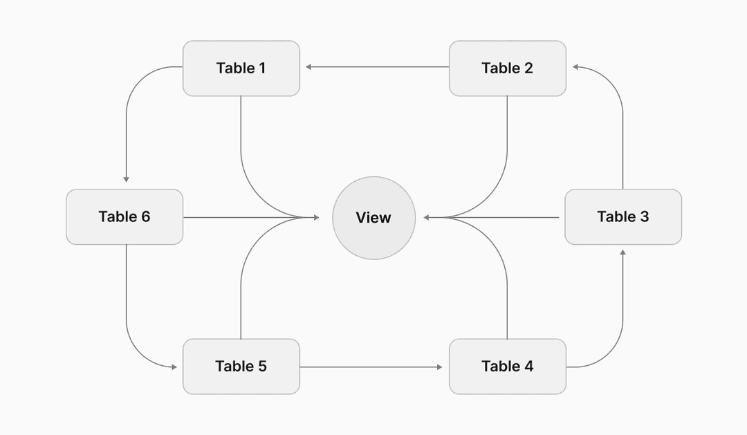 what-is-a-mysql-view-and-how-do-you-use-one-planetscale