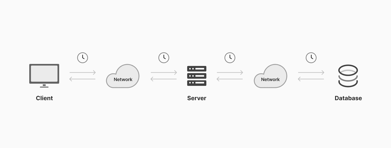 Latency Diagram