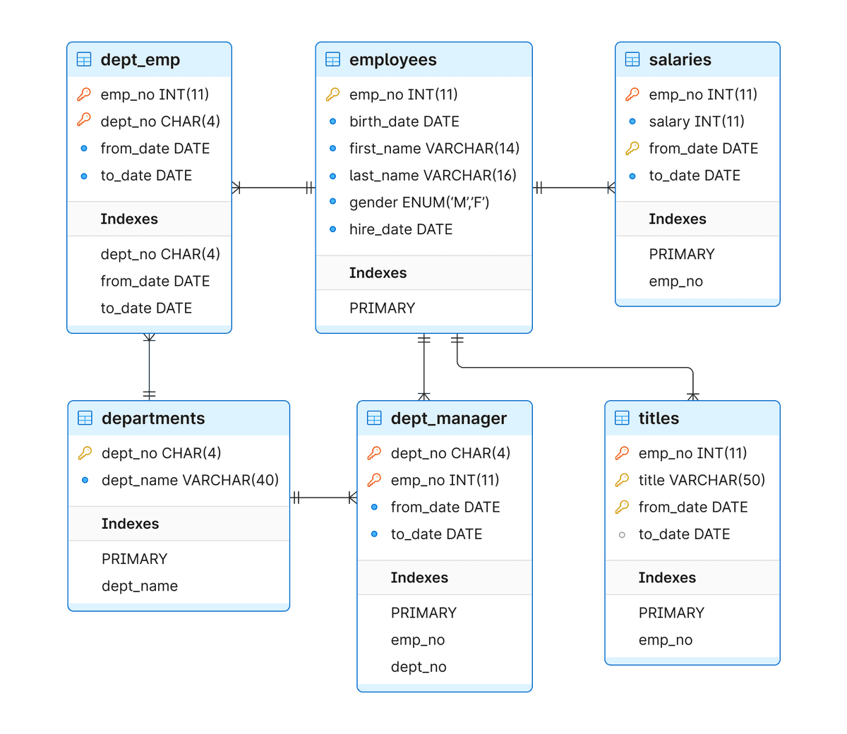 How to read MySQL EXPLAINs