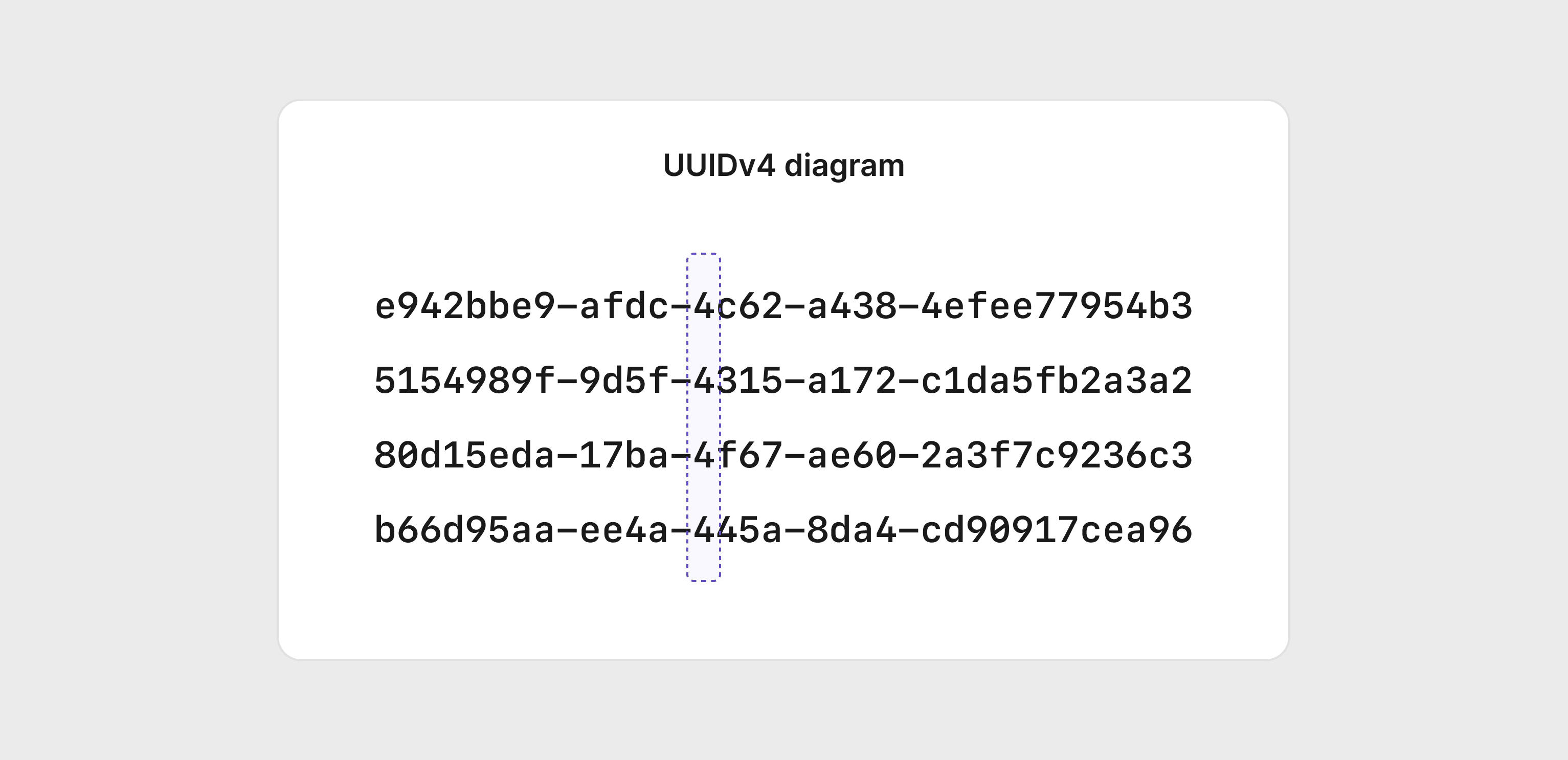 The Problem with Using a UUID Primary Key in MySQL