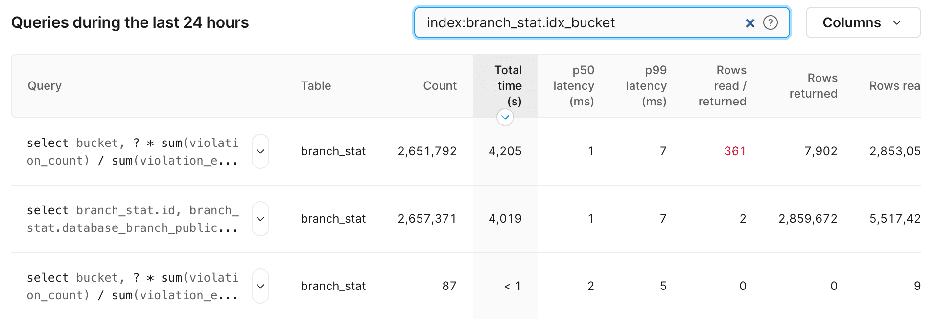 Search for queries by index