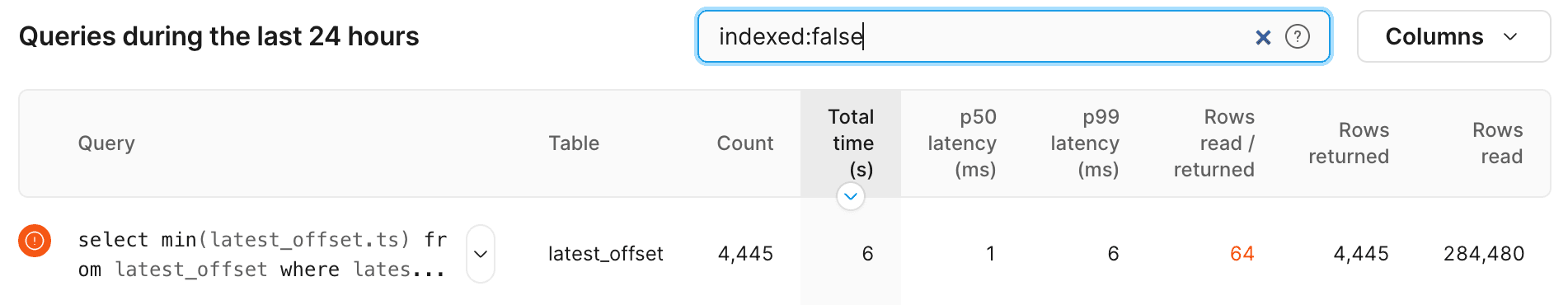 Search for unindexed queries