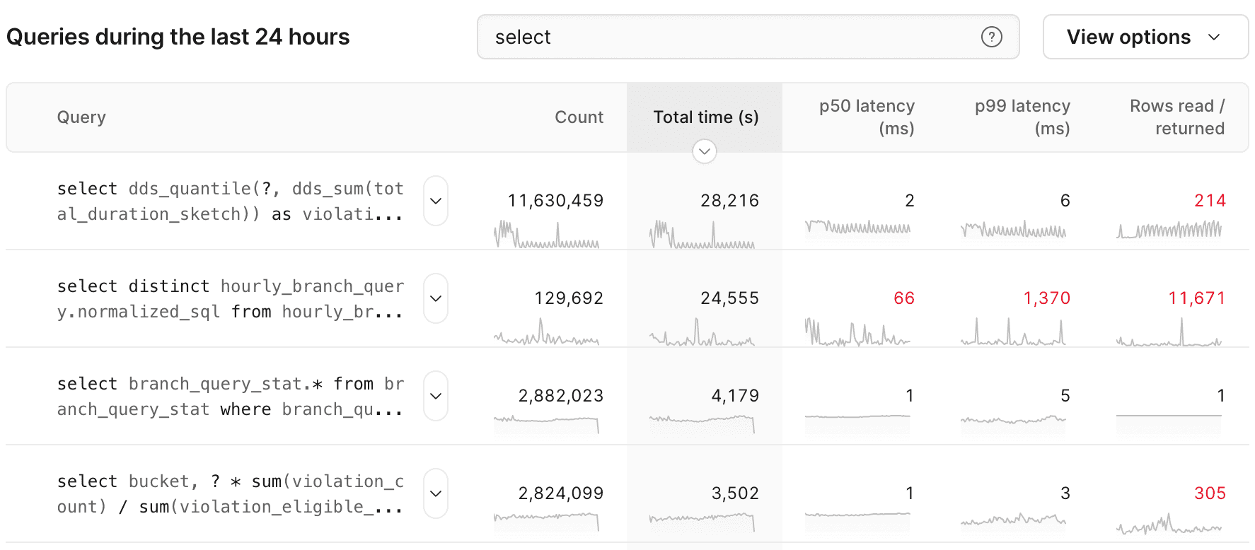 Insights sparklines