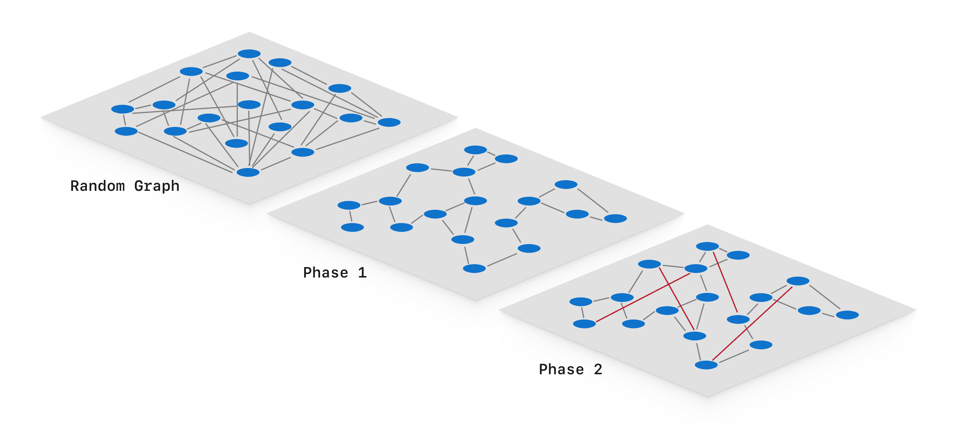 DiskANN Visual