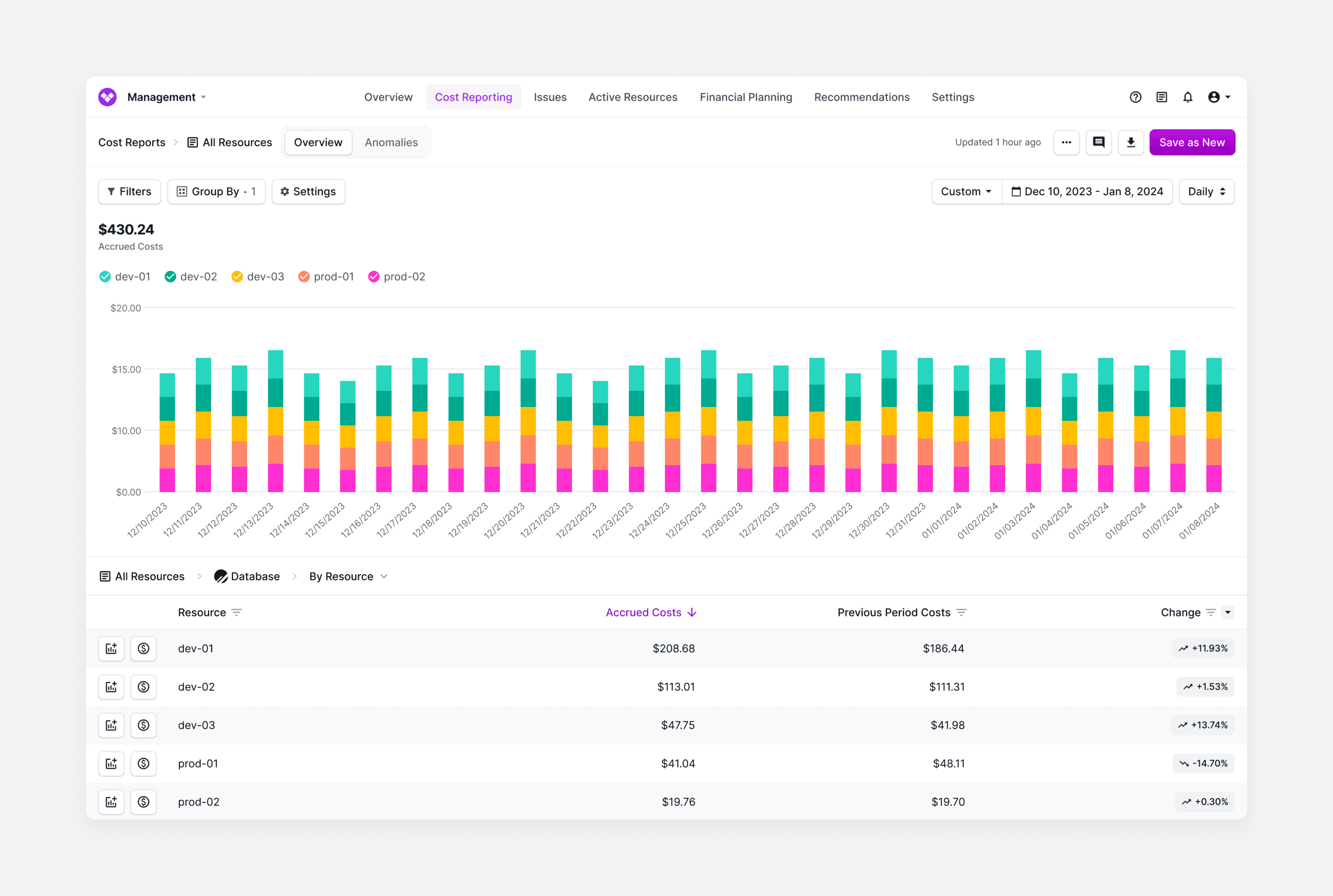 Image of a PlanetScale Cost Report in Vantage showing costs per database