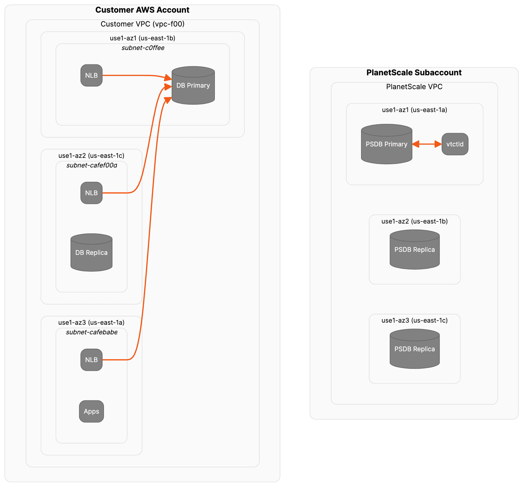 create-and-configure-nlb