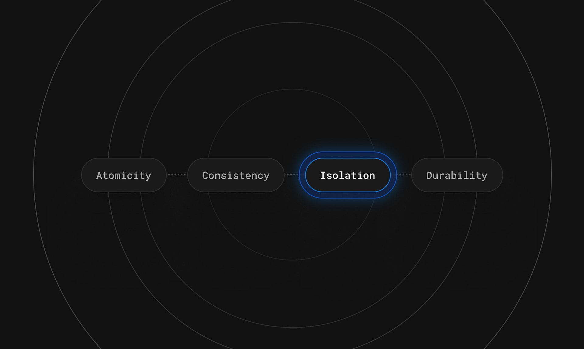 MySQL isolation levels and how they work