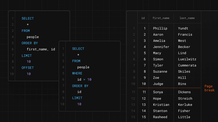 Pagination in MySQL