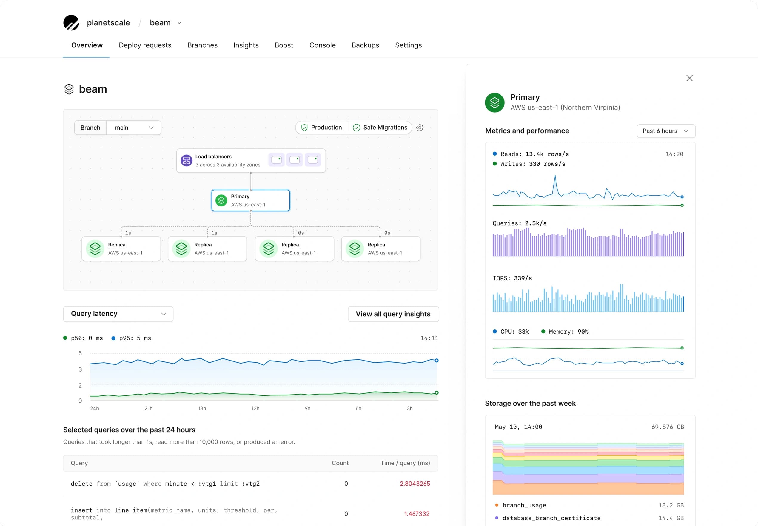 PlanetScale dashboard