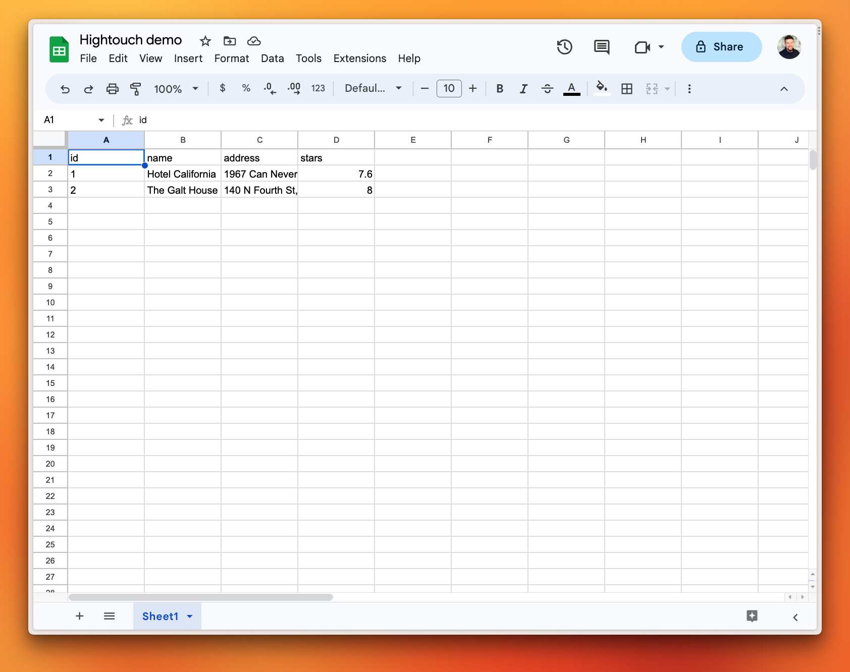 The data synced to Google Sheets