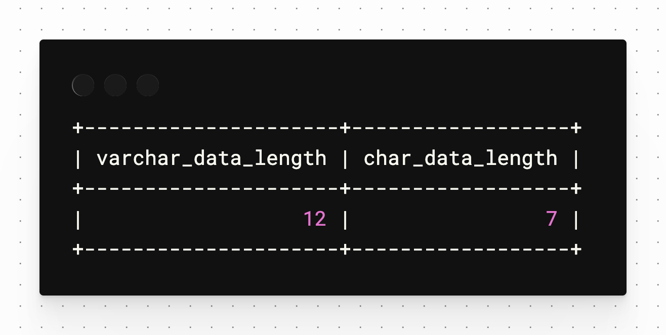 The output of the SELECT statement using CONCAT.