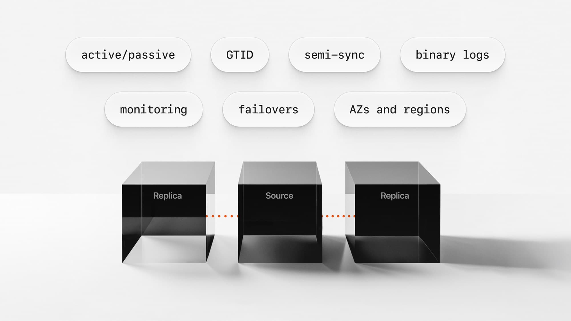 MySQL replication: Best practices and considerations