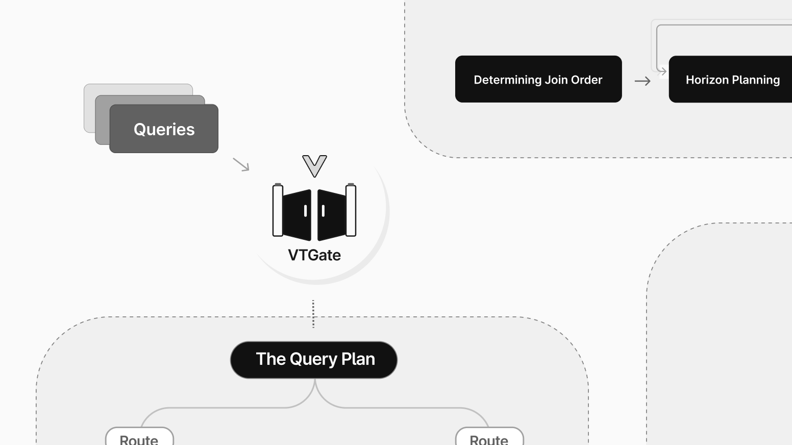Optimizing query planning in Vitess: a step-by-step approach