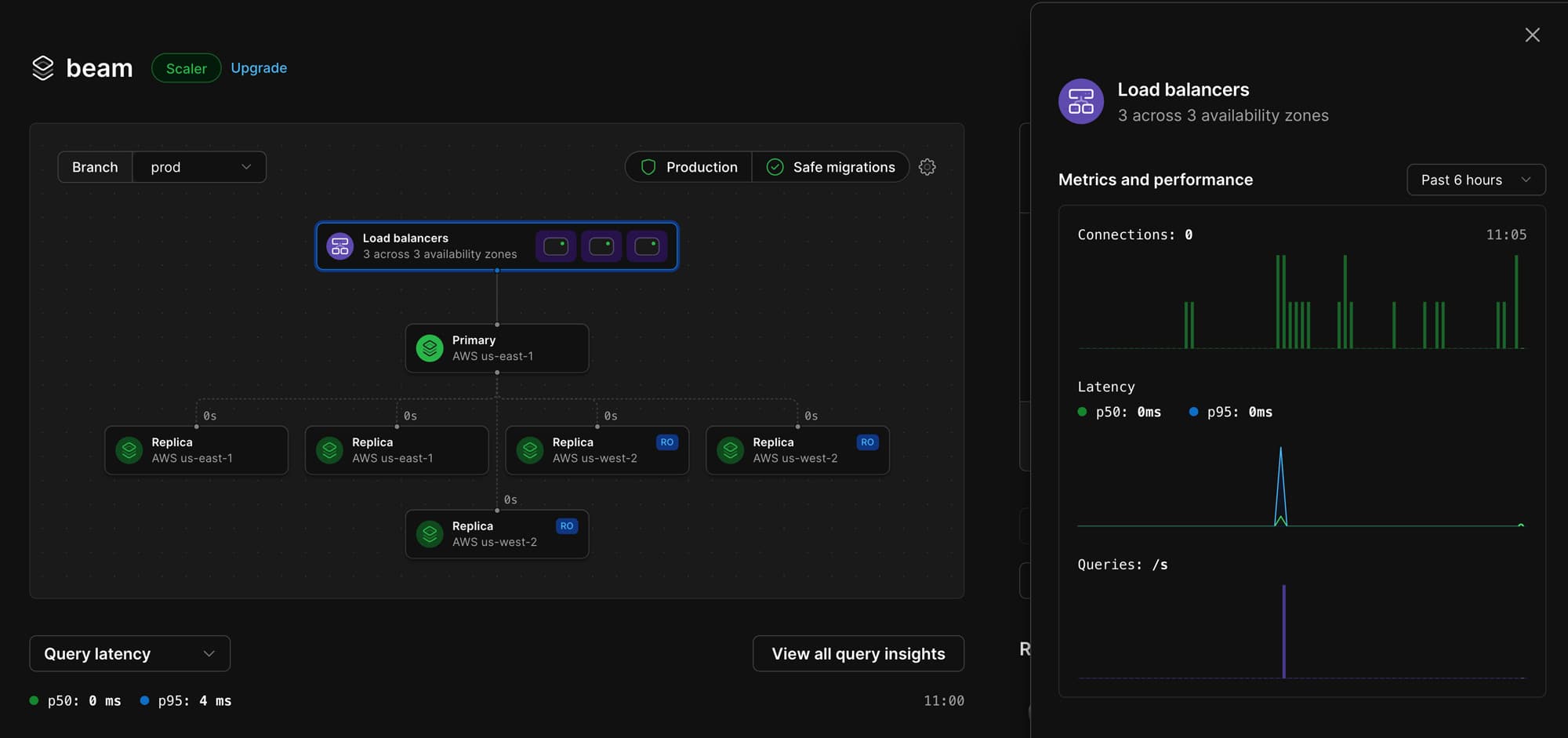 PlanetScale dashboard - load balancers