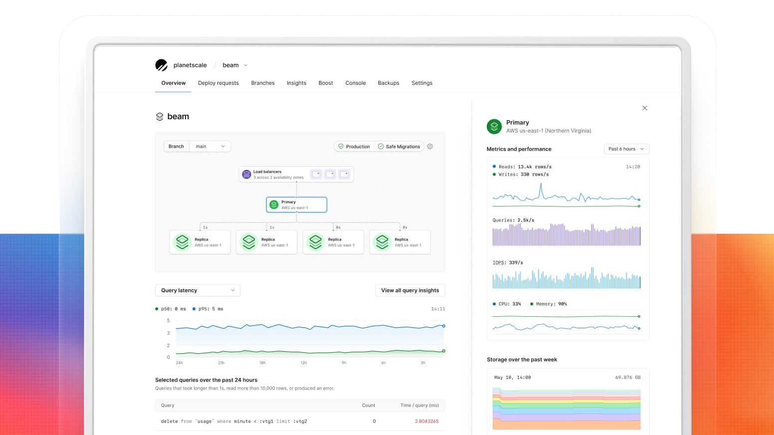 Database overview page