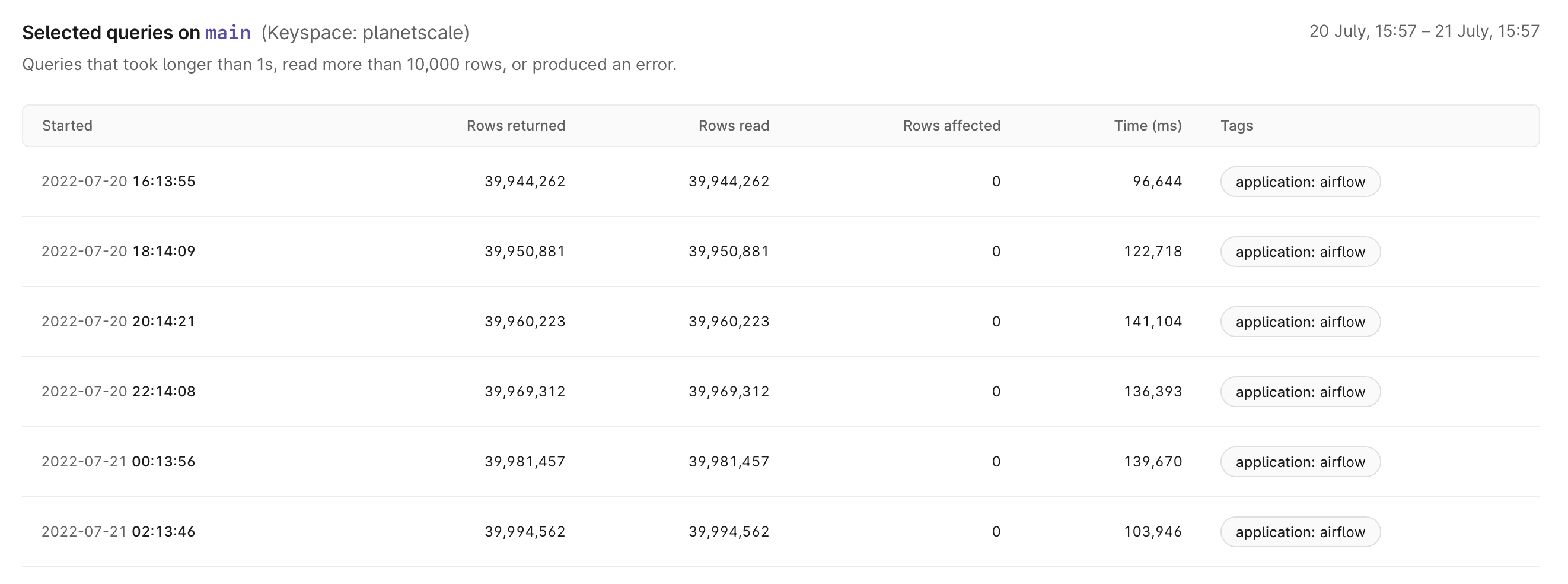 Insights query tags