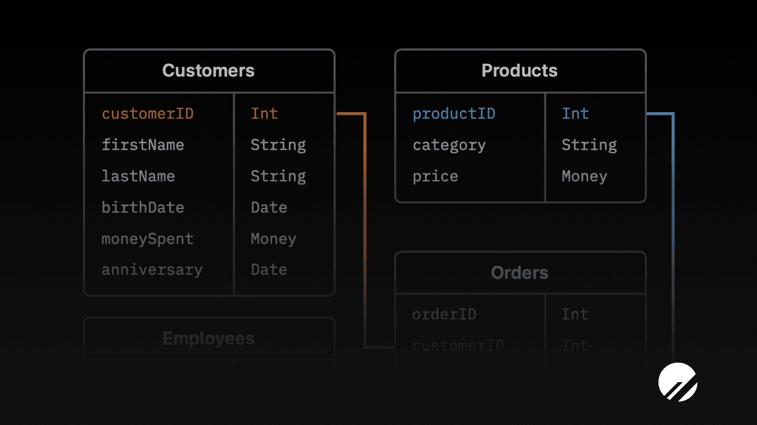 Database schema design 101 for relational databases