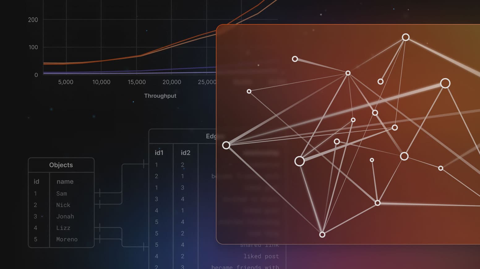 TAOBench: Running social media workloads on PlanetScale