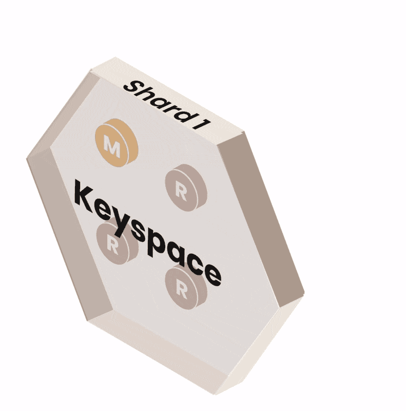 Animation showing a keyspace with multiple shards