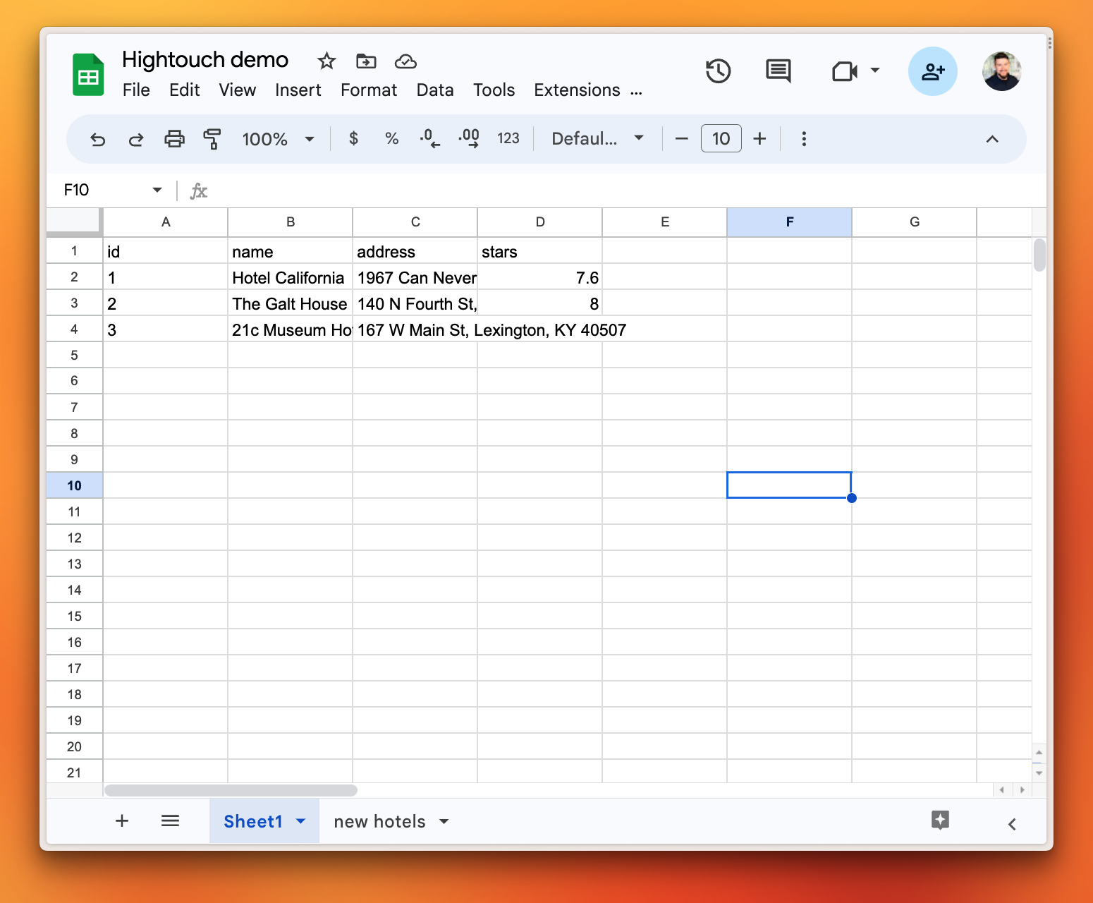 The synced data in Google Sheets