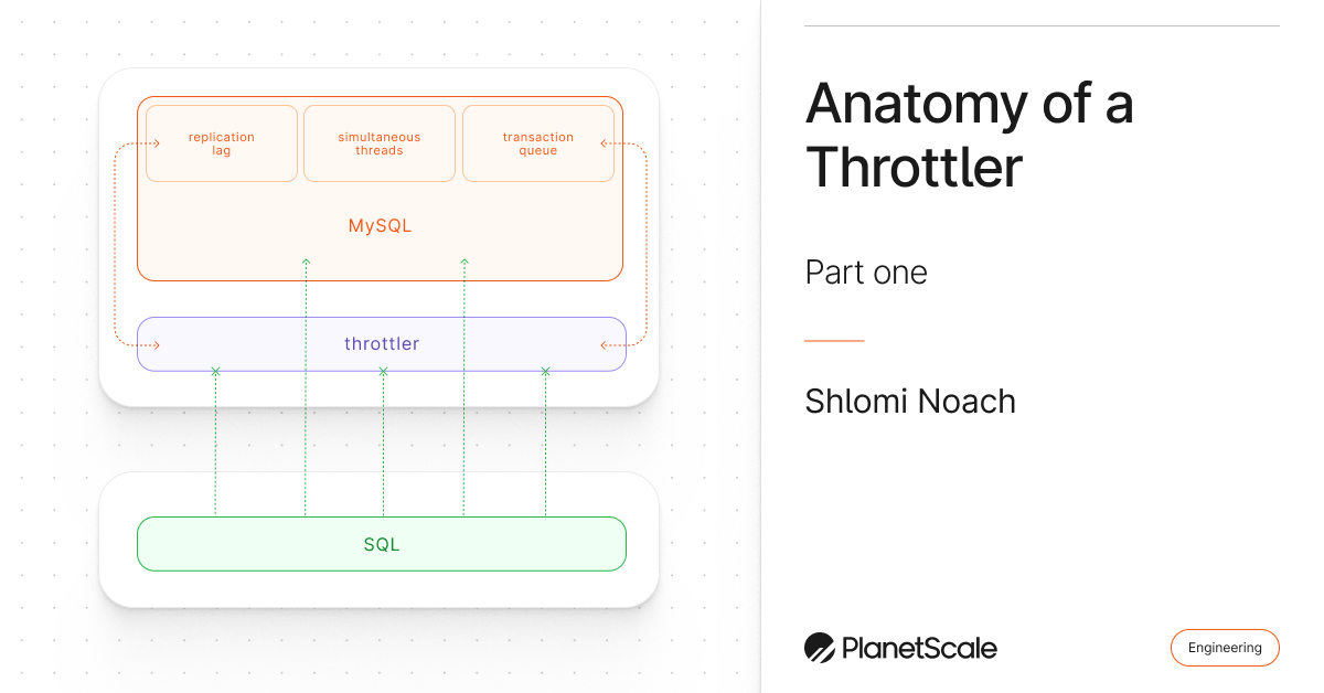 Anatomy of a Throttler, part 1