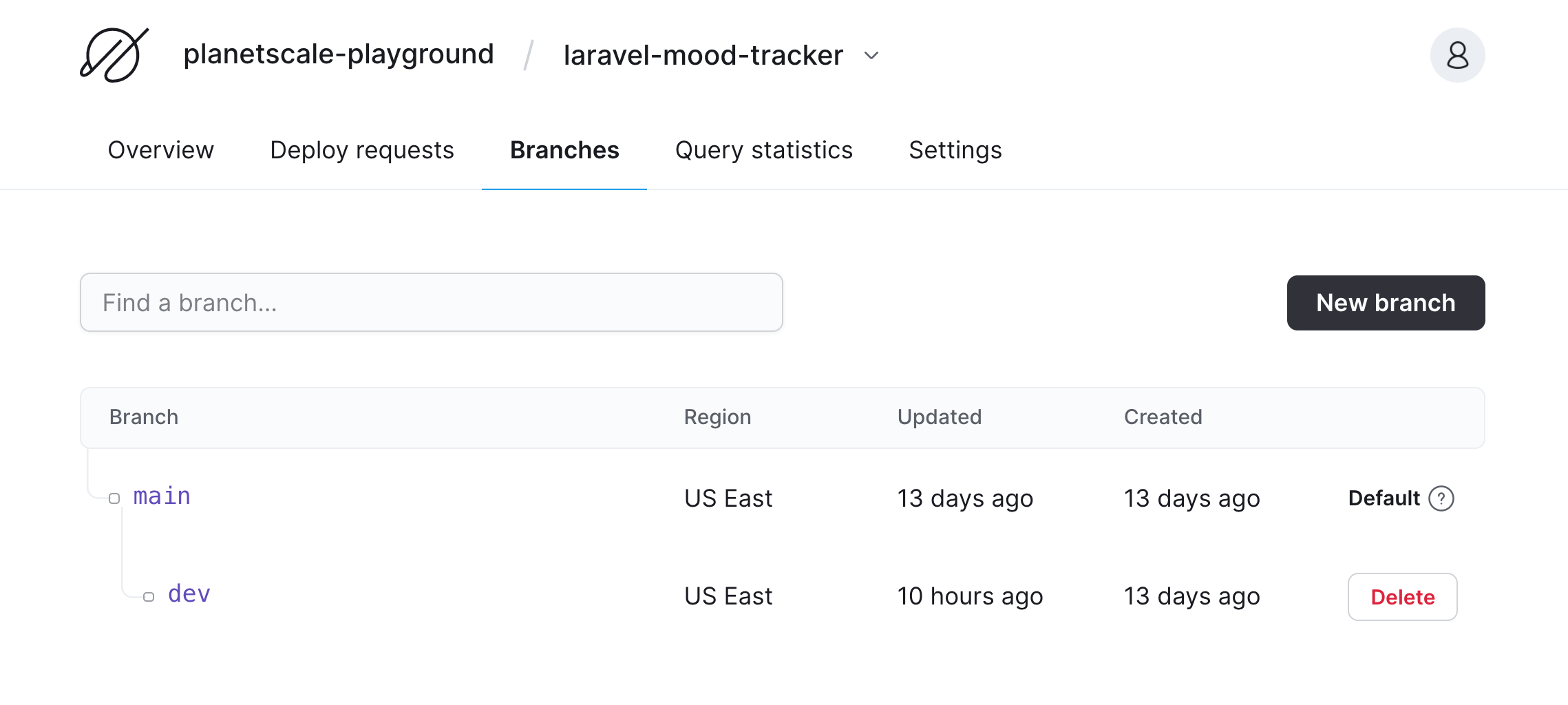 PlanetScale dashboard - Branches overview page