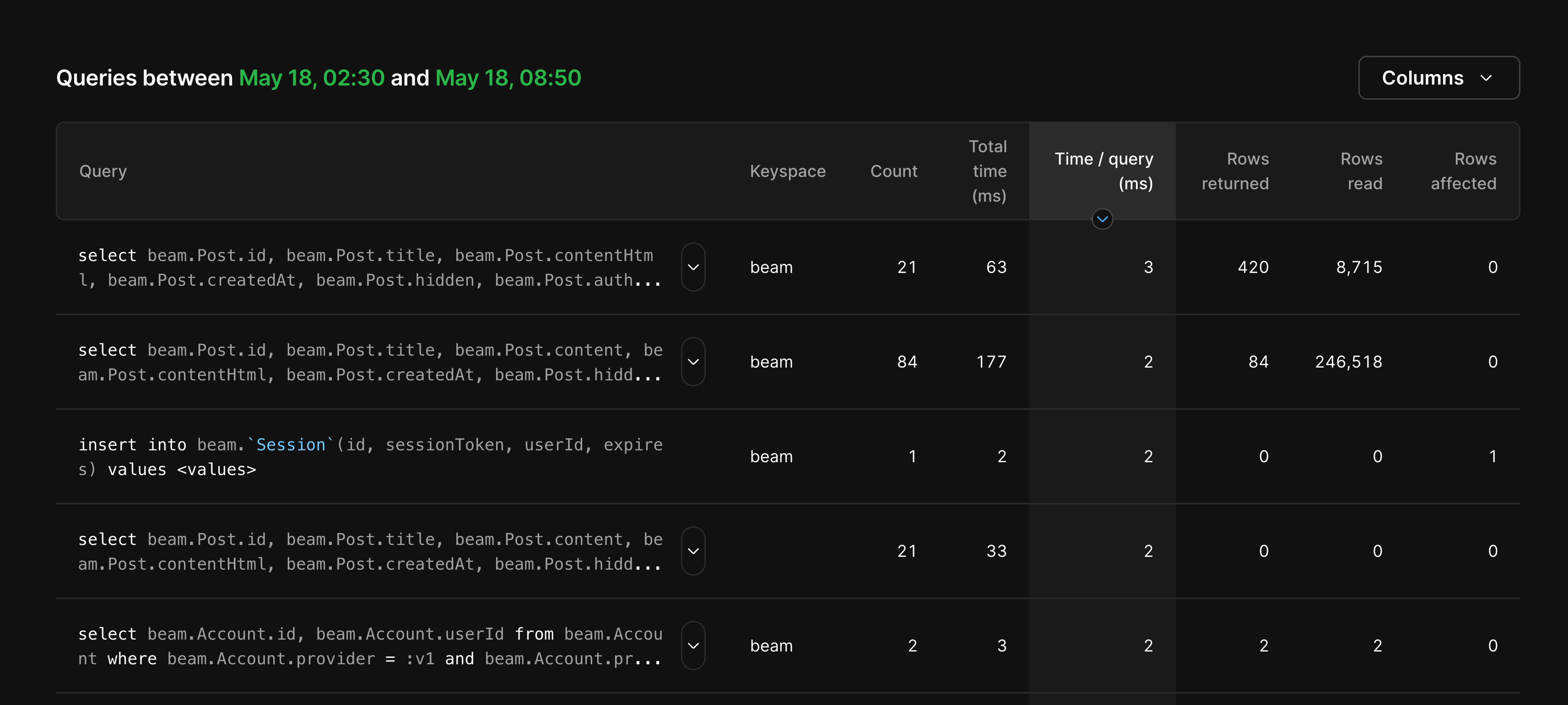 PlanetScale Insights queries over 24 hours