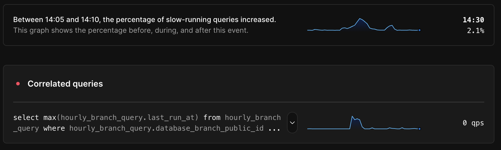 Correlated queries for an anomaly