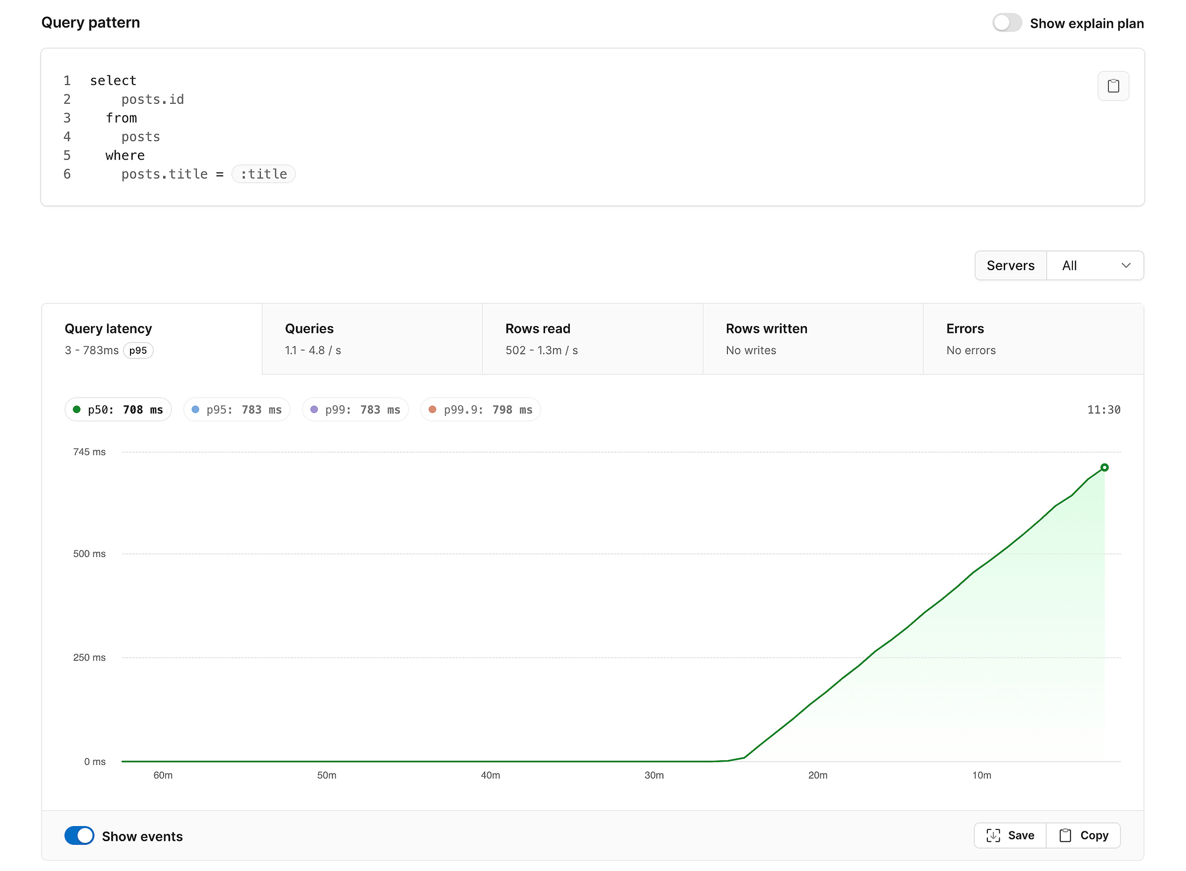 A chart with linear query latency