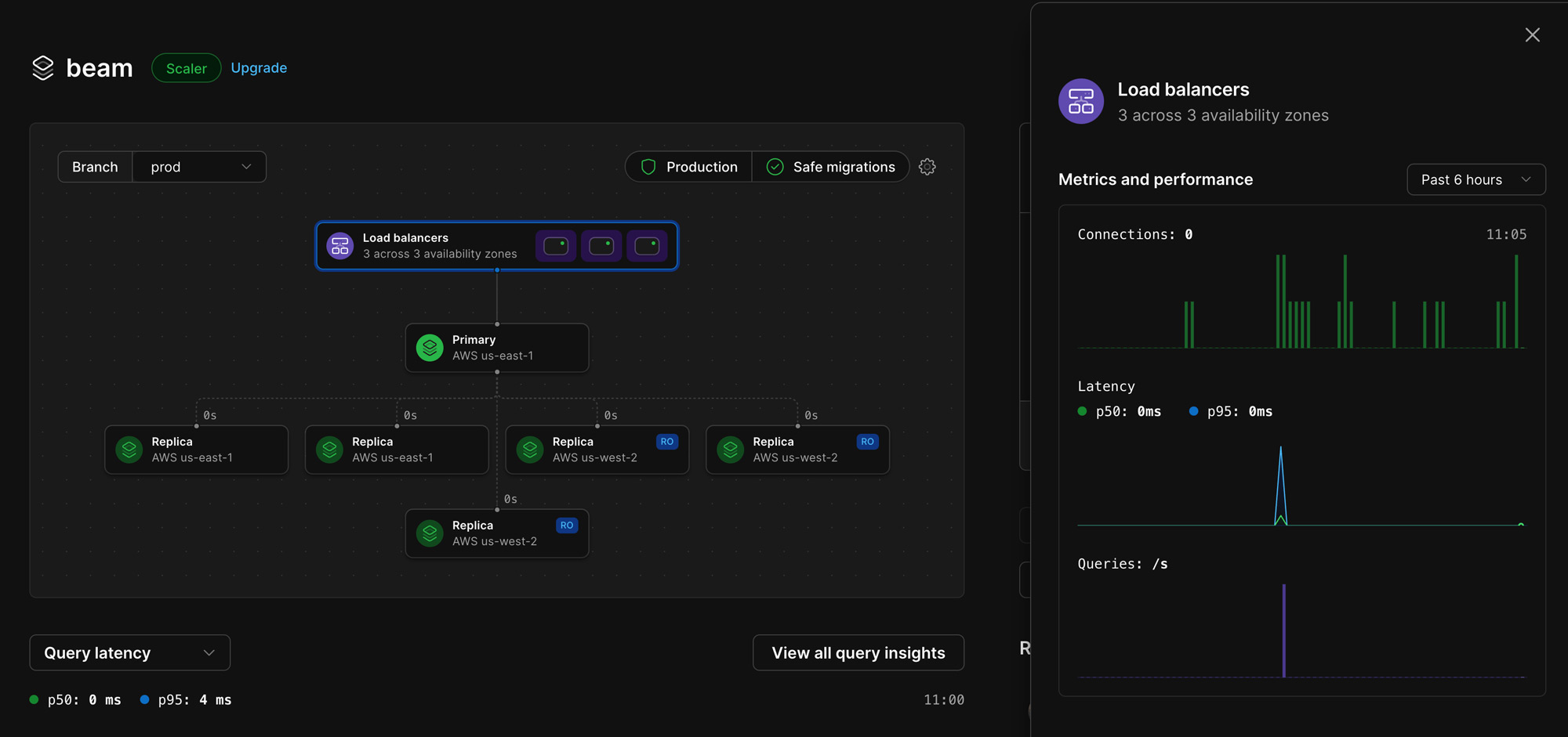 PlanetScale dashboard - load balancers