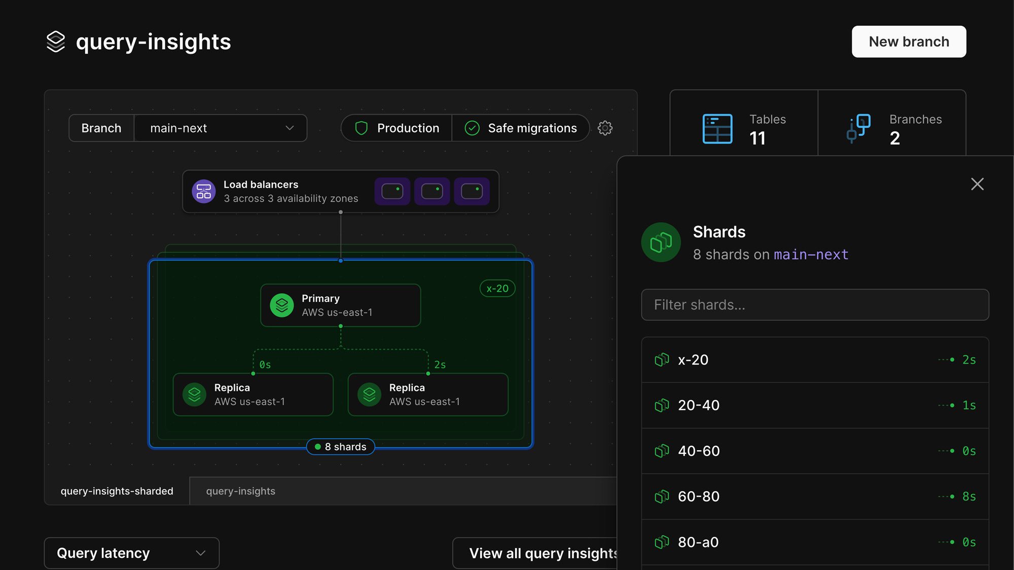 PlanetScale dashboard - database overview page list of shards