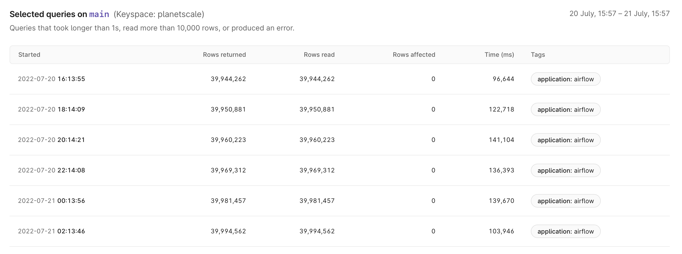 Insights query tags