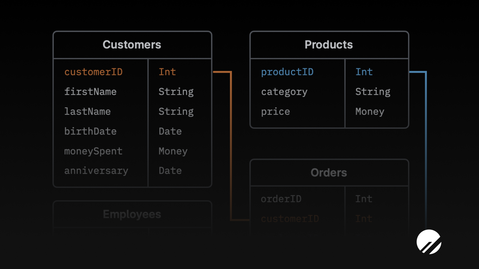 schema-design-101-for-relational-databases