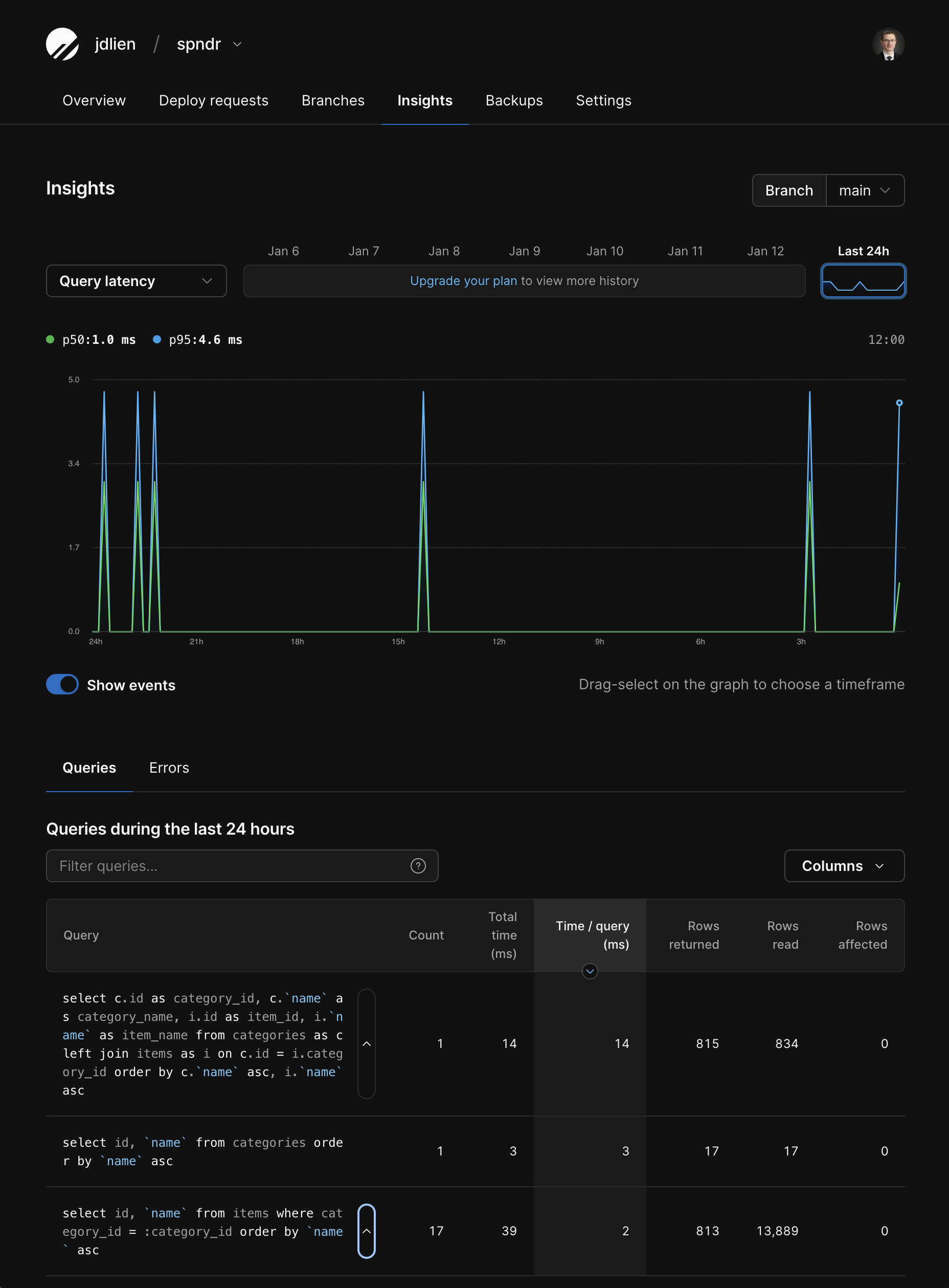 PlanetScale Insights queries over 24 hours