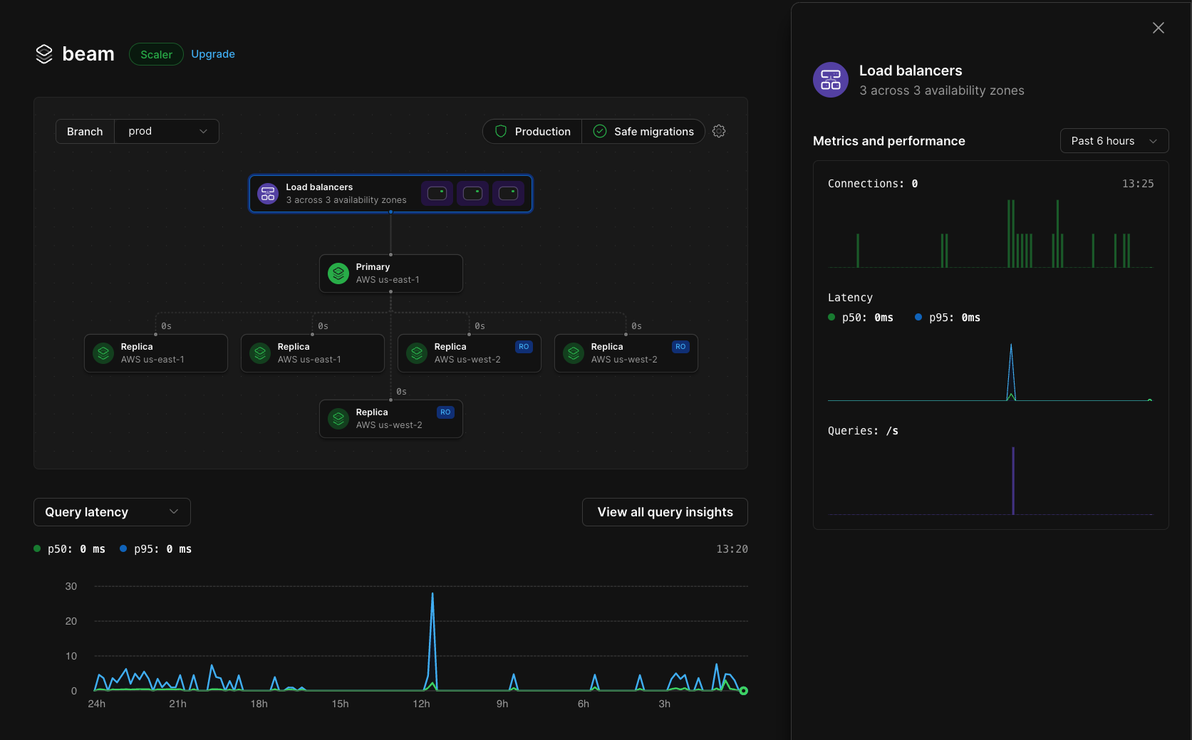 Load balancer metrics