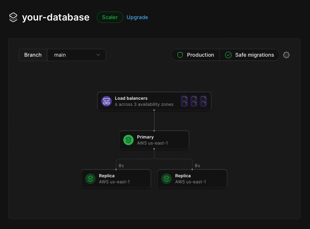 Branch UI card with safe migrations enabled.