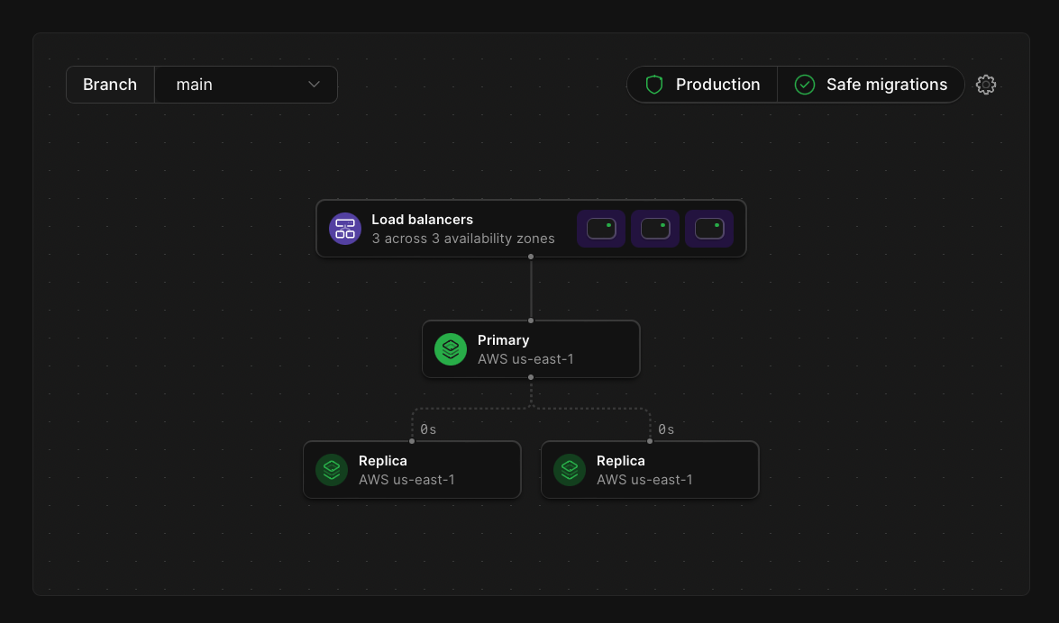 Infrastructure UI card {priority}