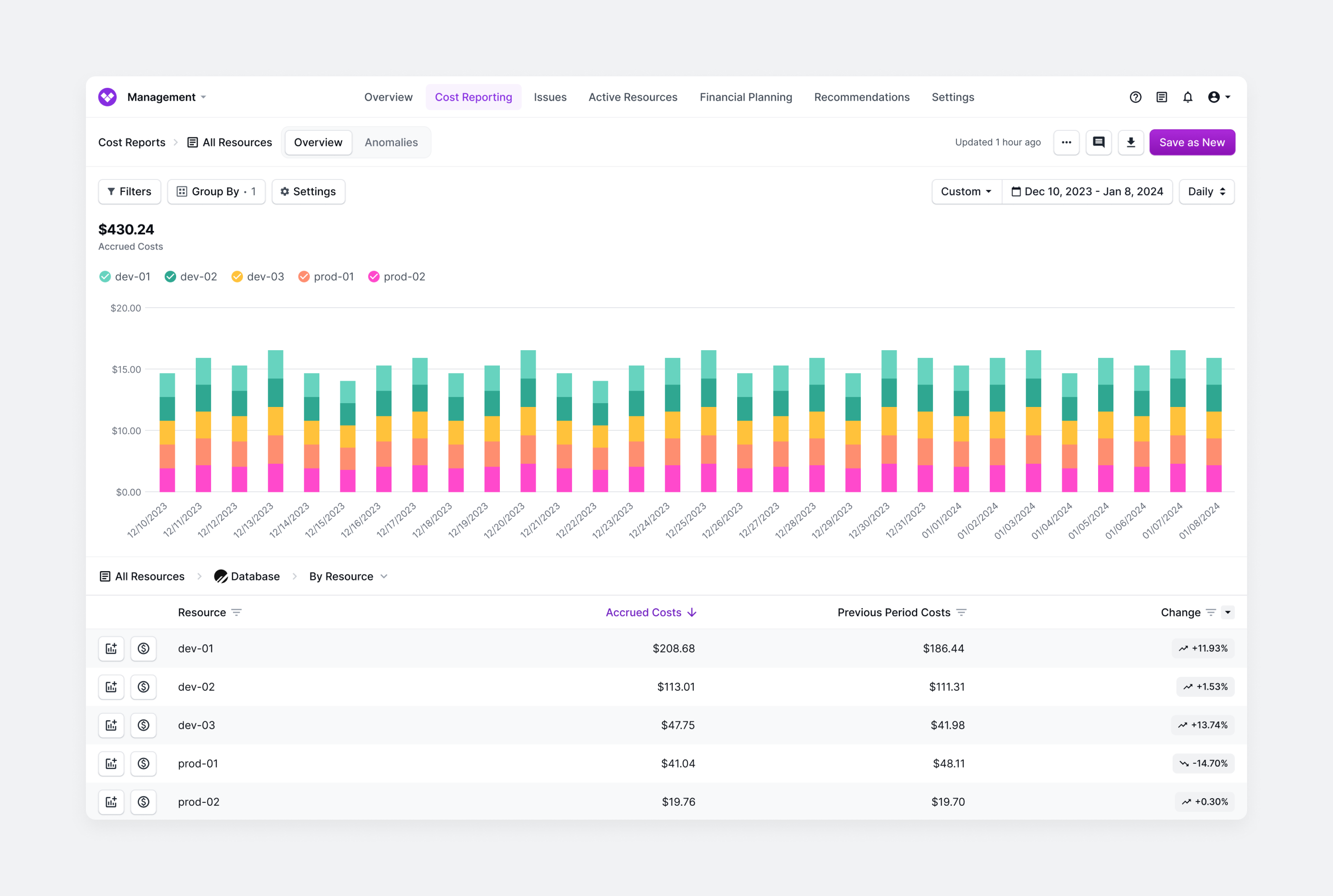 Image of a PlanetScale Cost Report in Vantage showing costs per database