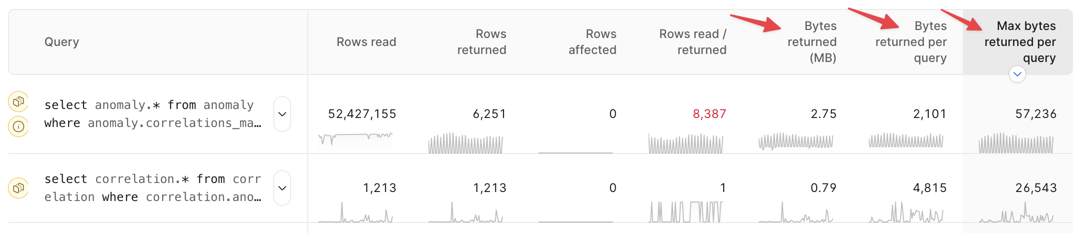 Insights bytes returned columns
