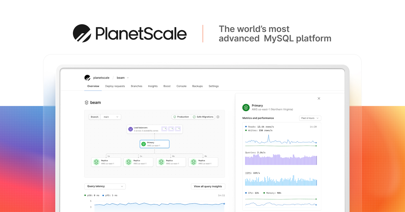 PlanetScale: The world’s most advanced database platform